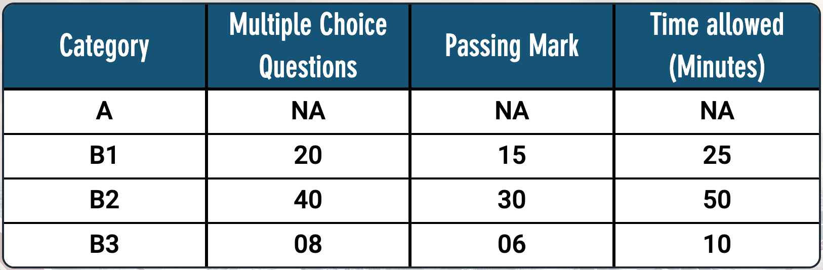 DGCA AME MODULE 4 B1 ELECTRONICS PREVIOUS QUESTION PAPER