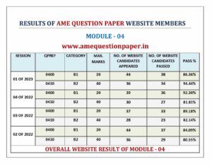 DGCA AME MODULE 4 B2 ELECTRONICS PREVIOUS QUESTION PAPER